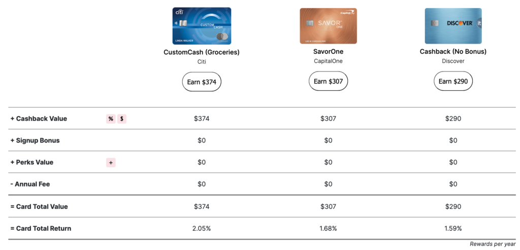 Credit Card Cash Back Calculator